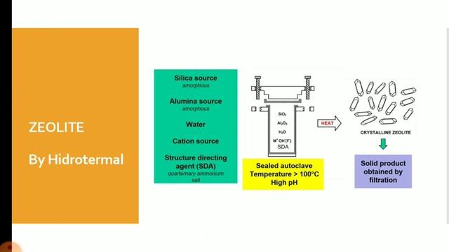 Metode Sintesis Hidrotermal Part 2