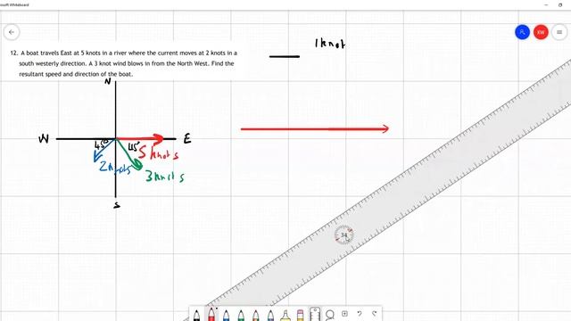 Graphical Method Vector Resolution
