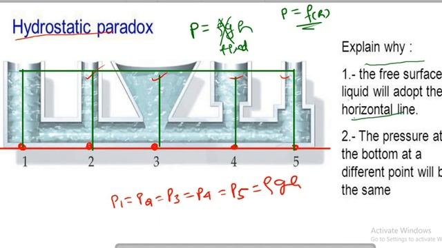 Hydrostatic Paradox смотреть онлайн