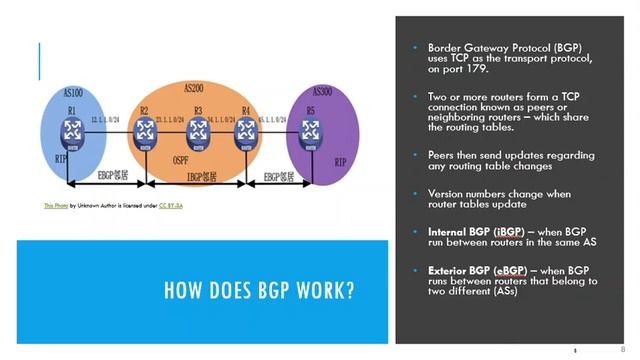 Border Gateway Protocol (BGP) смотреть онлайн