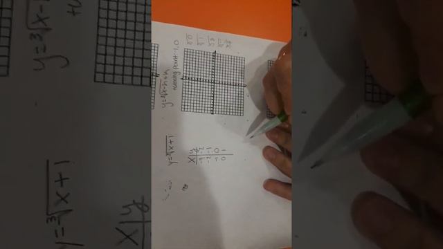 3.5 Graphing square and cube roots. смотреть онлайн