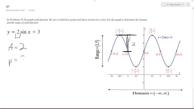 y = 2sinx + 3 graph each function. смотреть онлайн