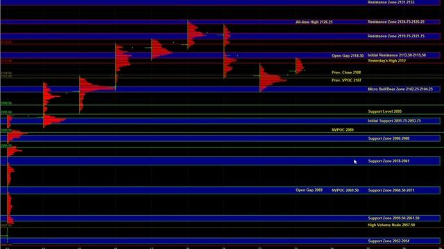 07/23/2015 E-mini S&P 500 Futures Key Support / Resistance Zones & Trade Plan смотреть онлайн