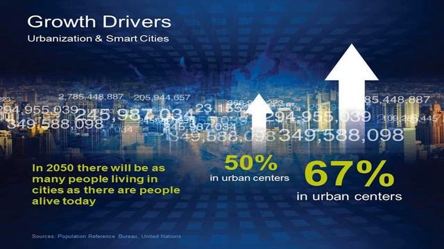 How to secure your smart life? смотреть онлайн