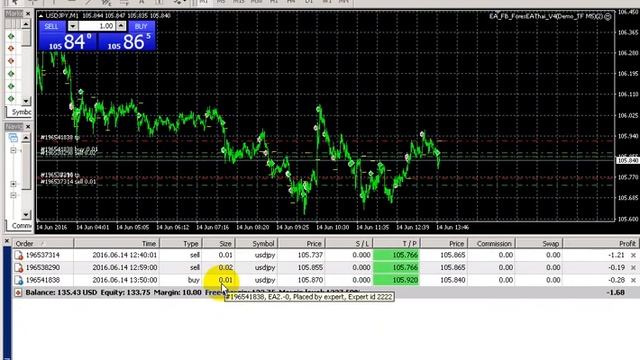 Earn 35 $ daily by this forex EA смотреть онлайн
