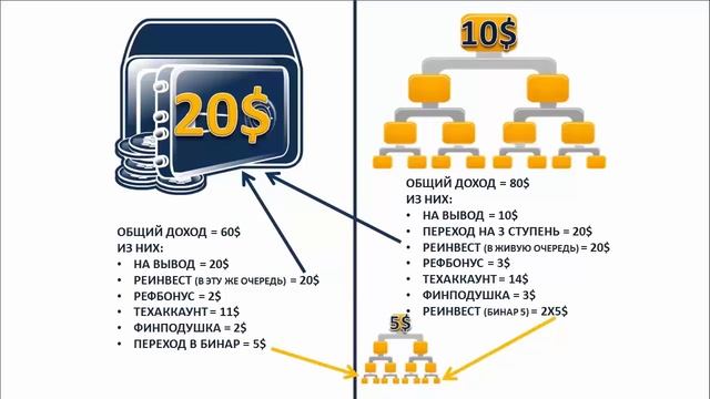 Проект Big Behoof Закольцовка двух алгоритмов смотреть онлайн