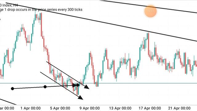 Zone Breakout Strategy for Crash 300 with Accuracy | Sniper Entry Strategy for Boom and Crash 100% смотреть онлайн