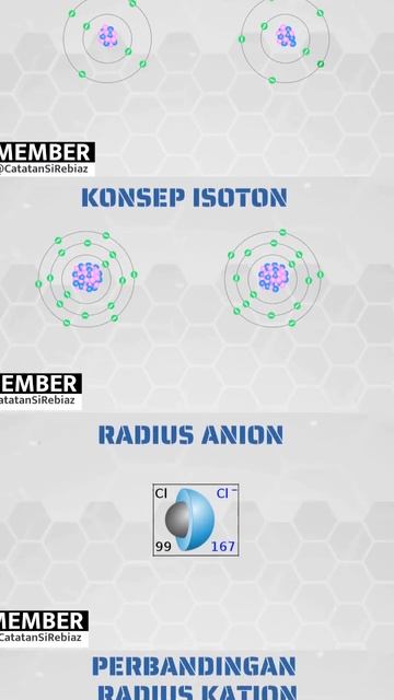 Apa yang kamu pelajari pada kimia atom смотреть онлайн