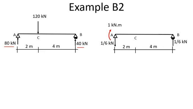 Deflection of Beams Virtual Work Method 2 смотреть онлайн