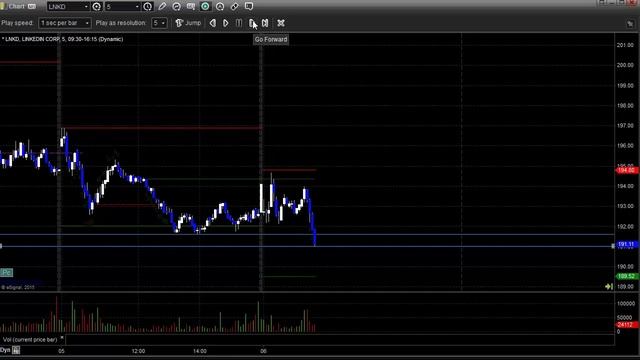 Stock Trading: Trade Recaps for 8-6-15 смотреть онлайн