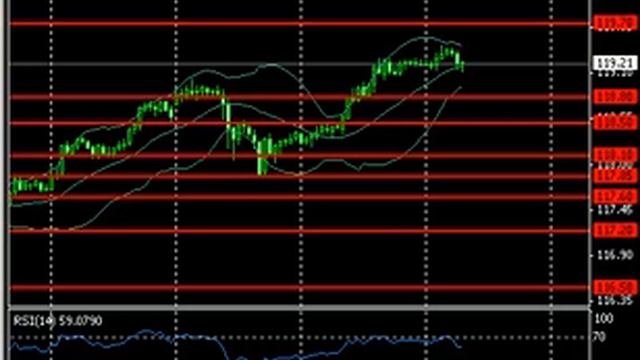Прогнозы Форекс по EURUSD, GBPUSD, USDJPY, USDCHF на 3 декабря 2014 смотреть онлайн