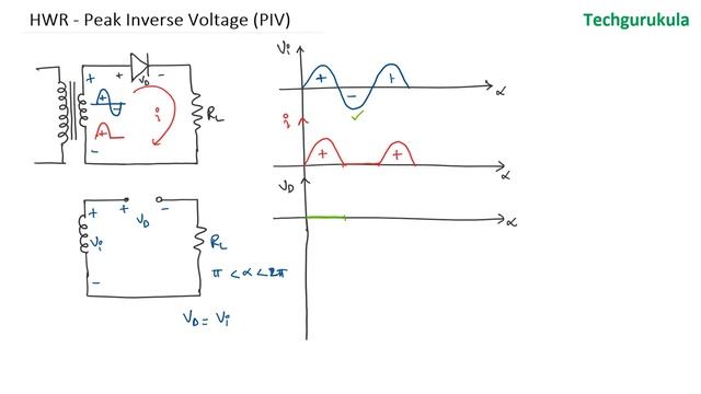 Analog Circuits: Half Wave Rectifier - Peak Inverse Voltage смотреть онлайн
