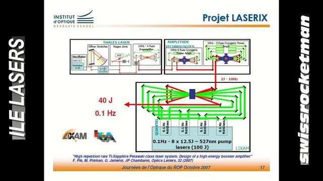 ILE LASER смотреть онлайн