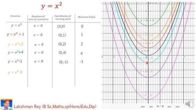 Graphs #Part 7 смотреть онлайн