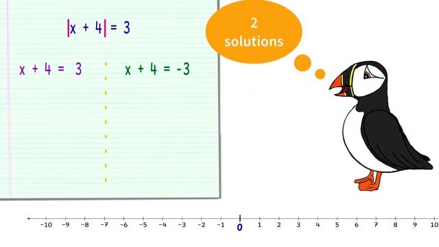 Introduction to Absolute Value смотреть онлайн