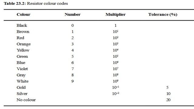 Color Codes For Carbon Resistors смотреть онлайн