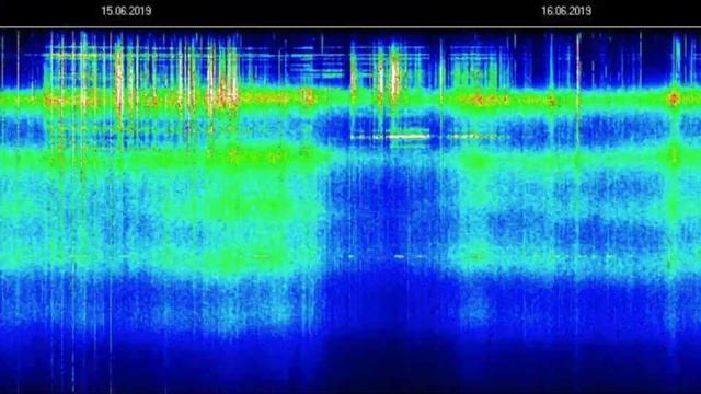 Schumann Resonance - Jun 2019