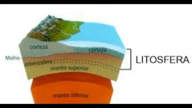 litosfera смотреть онлайн