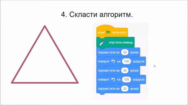 Як створювати алгоритми побудови малюнків у середовищі Скретч? 2 клас НУШ