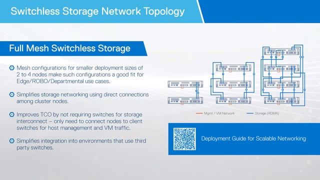 Dell Azure Stack HCI: Topology and Networking смотреть онлайн