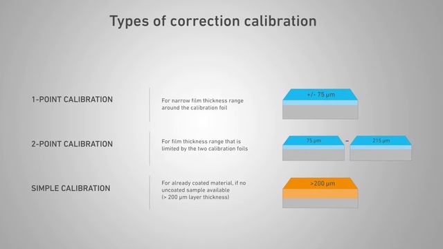 Unboxing, calibration and getting started: MP0® / MP0®R | Fischer смотреть онлайн