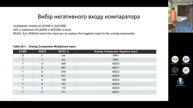 13 I2C (продовж) + Компаратор Мікроконтролери 20220510 смотреть онлайн