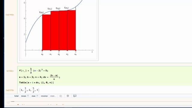Calculus II Numerical Integration Programming