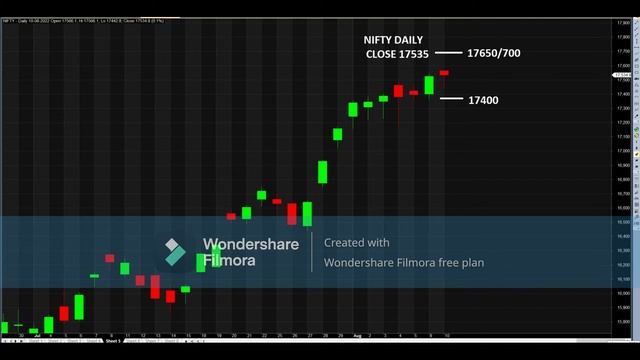MONA'S TRADING VIEW FOR 11 AUG 2022 NIFTY & BANK NIFTY смотреть онлайн