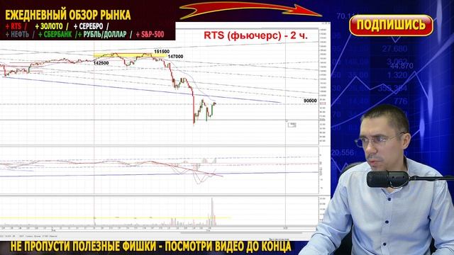 Фьючерс РТС Что нас ждет в Апреле по РЫНКУ Рубль Доллар Анализ рынка Правильные тоски входа смотреть онлайн