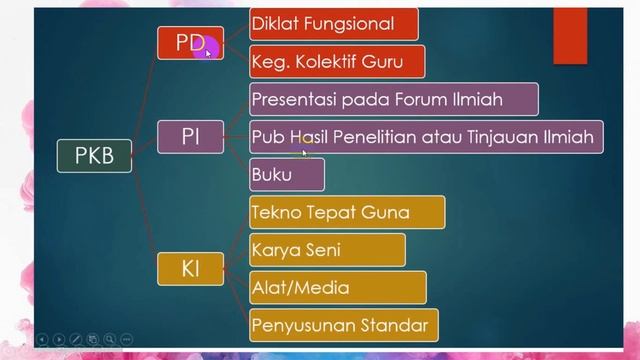 SERI DUPAK #1: Unsur Yang Dinilai dalam PAK (Penetapan Angka Kredit) Jabatan Guru смотреть онлайн