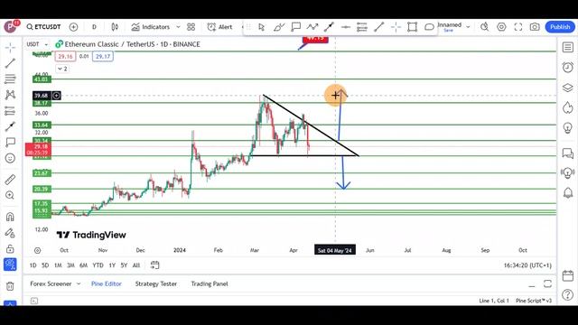 ETHEREUM CLASSIC ETC Price News Today, Technical Analysis &  Price Prediction 2024/2025