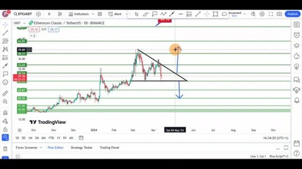 ETHEREUM CLASSIC ETC Price News Today, Technical Analysis &  Price Prediction 2024/2025