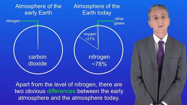 GCSE Chemistry Revision "The Atmosphere" смотреть онлайн