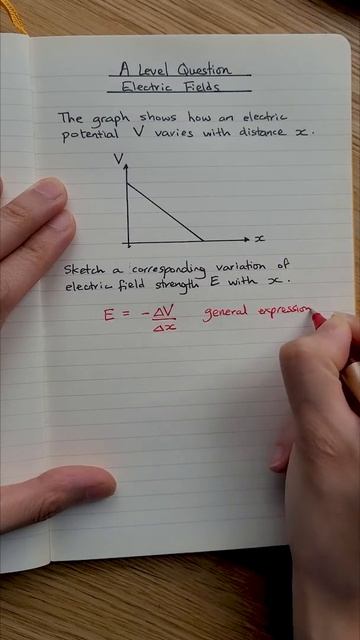 Electric Field & Electric Potential Graphs | A Level Physics Question смотреть онлайн