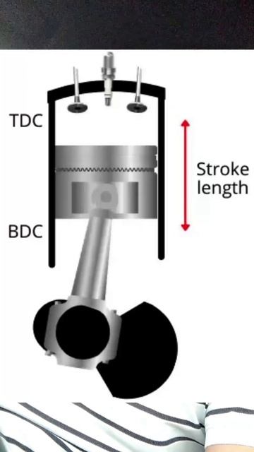 This Is Reason Why Diesel Engines Creates High Compression (Hindi) #shorts