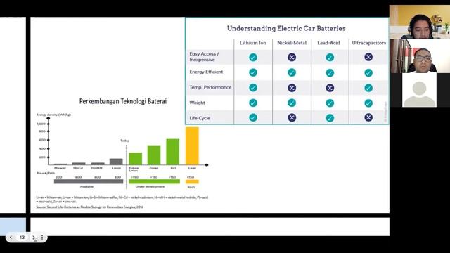 Group 2 Pengembangan Lithium Ion Anoda Graphene Dalam Baterai Kendaraan Listrik