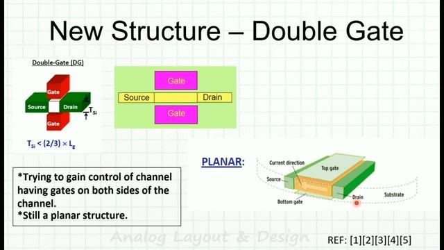 FinFET transistor смотреть онлайн