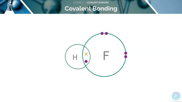 AQA A Level Chemistry: Covalent and Dative Covalent Bonding смотреть онлайн