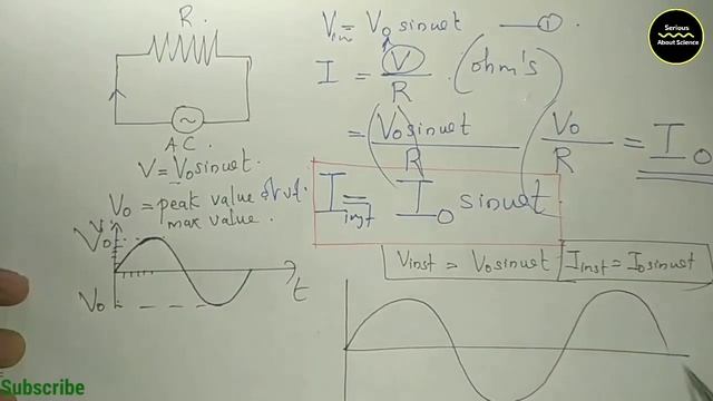 AC through Pure Resistor in Malayalam | Alternating Current in Malayalam-Focus Area-Part 2| Plus Tw смотреть онлайн