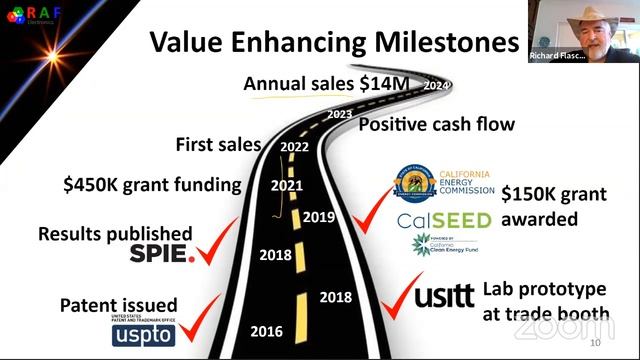 CleanStart ToDos with RAF смотреть онлайн