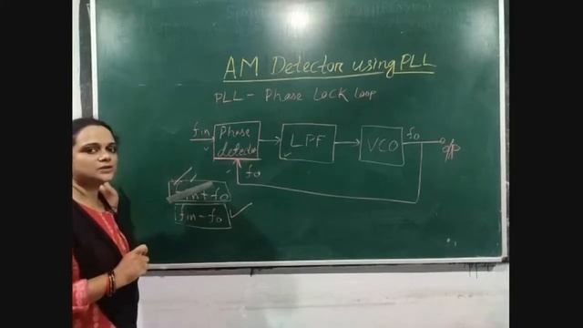 AM detector using PLL/A & D Communication смотреть онлайн