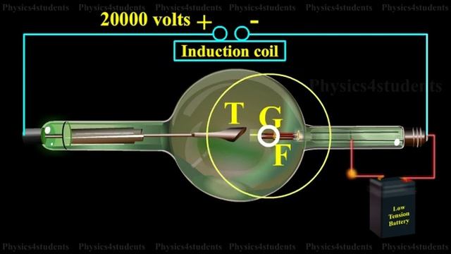 Modern Coolidge Tube : Production Of X–rays (Reactions At Anode)