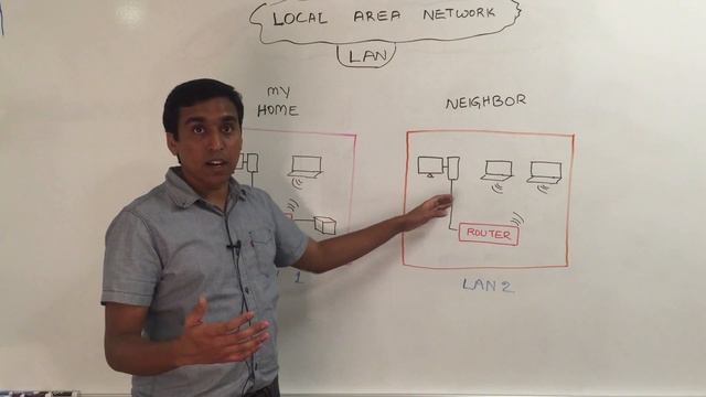Networks: What is a LAN? смотреть онлайн