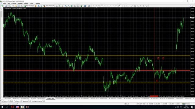 Обзор на валютную пару USD/RUB. смотреть онлайн