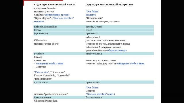Лекция 14. Реформация: Англиканство. Пуритане.