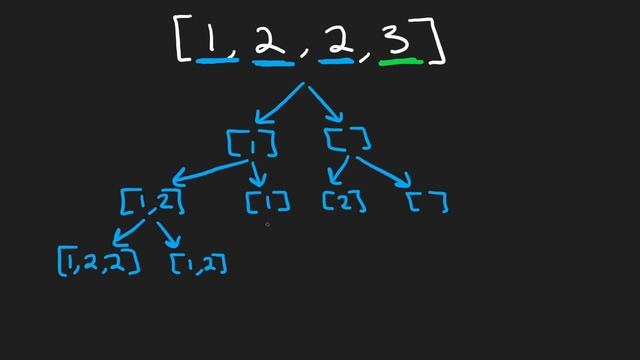 05 - Leetcode 090: Subsets II (RU) смотреть онлайн