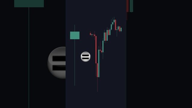 Частые ОШИБКИ трейдеров, Торгующих Пин-Бар смотреть онлайн