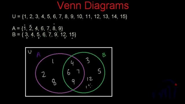 Set Theory : Venn Diagrams смотреть онлайн