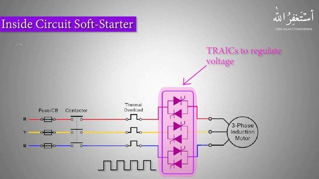 What is a Soft Starter ? смотреть онлайн