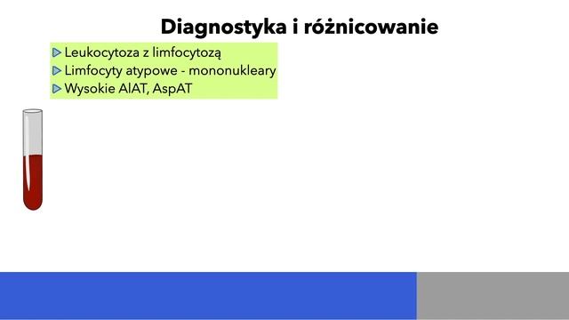 Choroby zakaźne: Wirus EBV - mononukleoza zakaźna смотреть онлайн